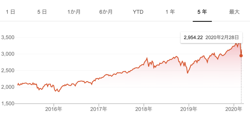 株価